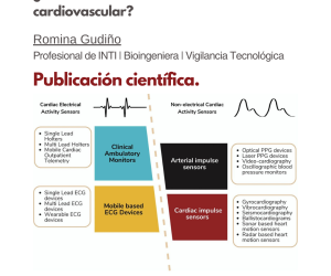 Tecnologías móviles y arritmias cardíacas: ¿estamos en una nueva era del monitoreo cardiovascular?