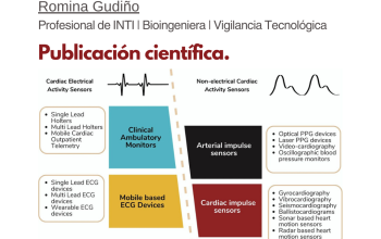Tecnologías móviles y arritmias cardíacas: ¿estamos en una nueva era del monitoreo cardiovascular?