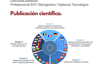 Regulación de la IA en salud: un desafío en evolución