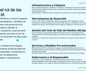 Primera capacitación de Academia CAEHFA en IA y Ciencia de Datos
