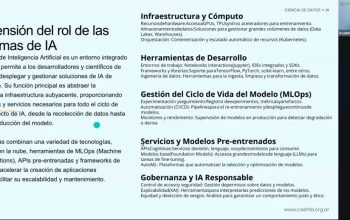 Primera capacitación de Academia CAEHFA en IA y Ciencia de Datos