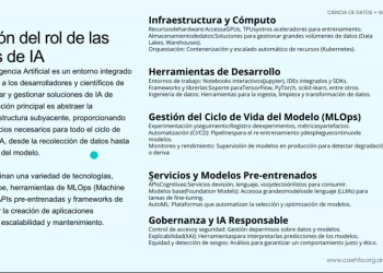 Primera capacitación de Academia CAEHFA en IA y Ciencia de Datos